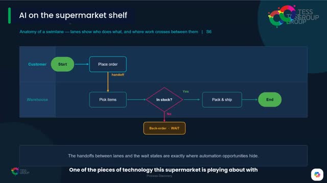 AI on the Supermarket Shelf — TESS workshop clip