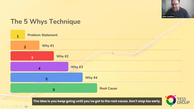 Ask Why Five Times — TESS workshop clip