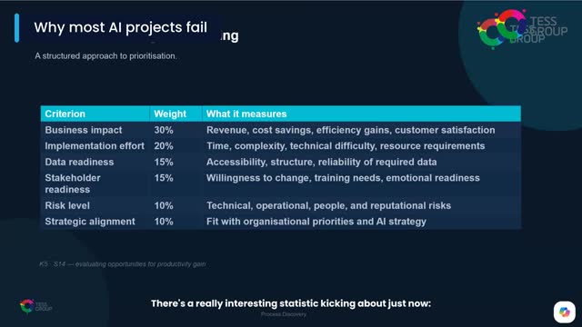 Why Most AI Projects Fail — TESS workshop clip